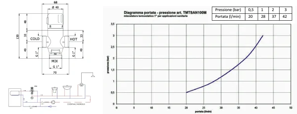 Miscelatore termostatico - immagine 2