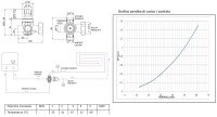 Miscelatore termostatico - immagine 2